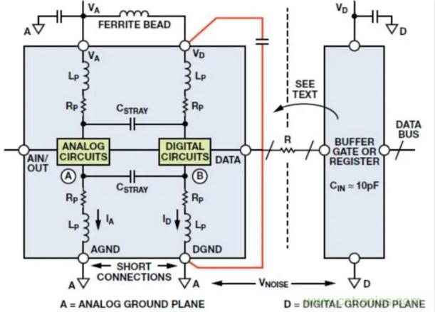 關於混合信號接地，這有幾個重要知識喲