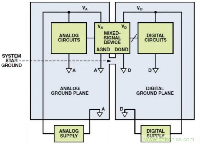 關於混合信號接地，這有幾個重要知識喲