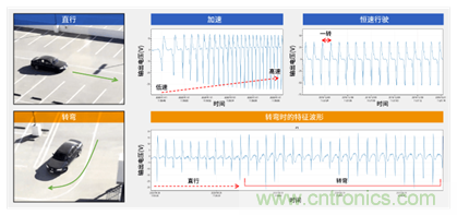 讓輪胎與傳感器結合，推動下一代汽車更安全更舒適