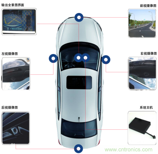 雅特力在車用電子領域再度突破，AT32 MCU大量應用於ADAS環視係統