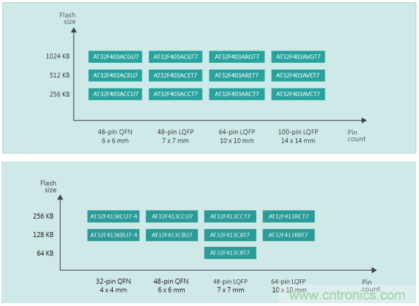 雅特力在車用電子領域再度突破，AT32 MCU大量應用於ADAS環視係統