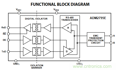 不僅僅是隔離&mdash;&mdash;適應嚴苛環境要求的隔離RS485/422收發器