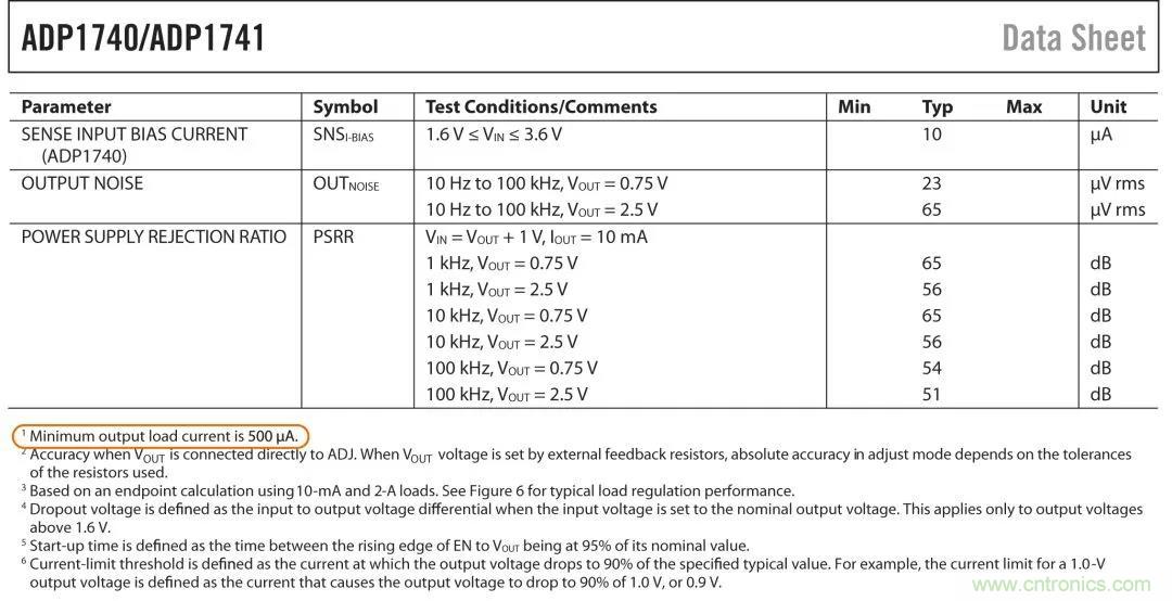 穩壓器在空載的情況下能否穩定工作？