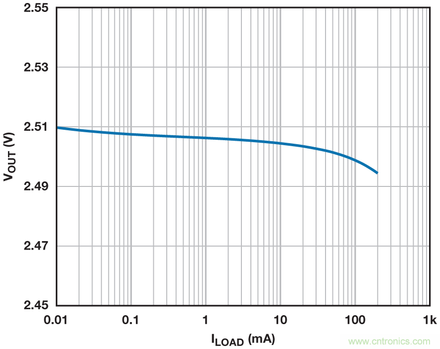 穩壓器在空載的情況下能否穩定工作？