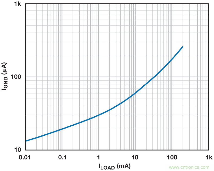 穩壓器在空載的情況下能否穩定工作？