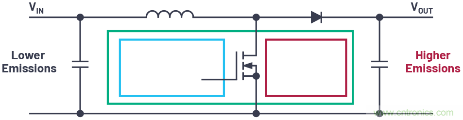 如何控製LED驅動器的EMI？當然Silent Switcher莫屬~