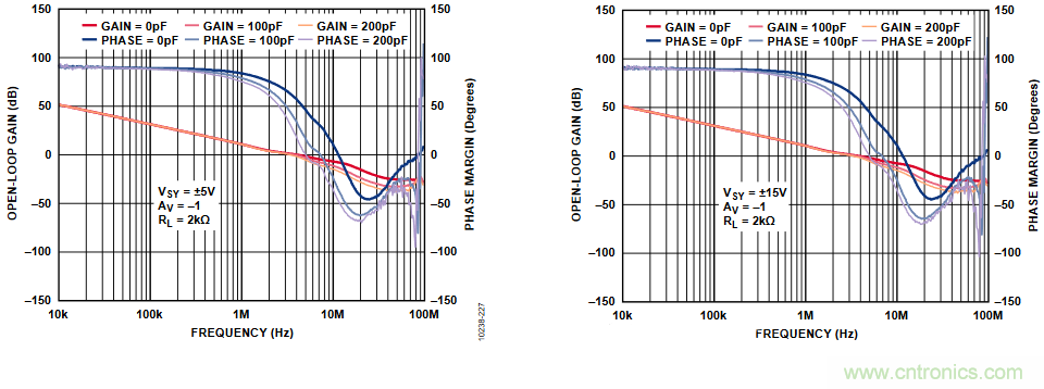 放大器開環增益參數仿真與影響，我猜你不舍得錯過