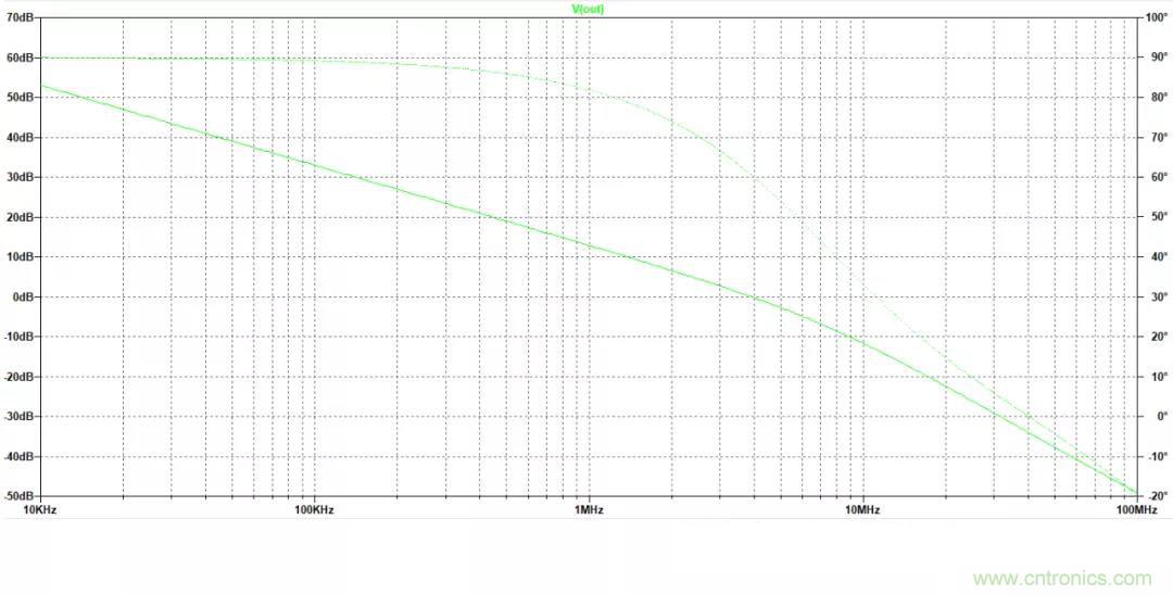 放大器開環增益參數仿真與影響，我猜你不舍得錯過