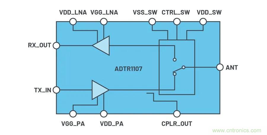 IC集成能讓相控陣技術發展到什麼地步？