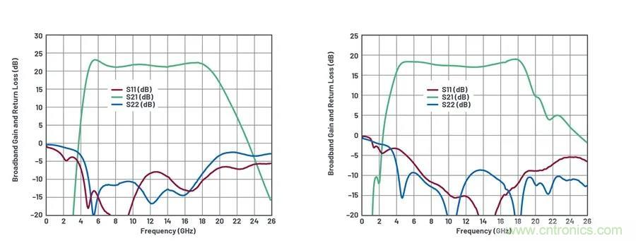 IC集成能讓相控陣技術發展到什麼地步？