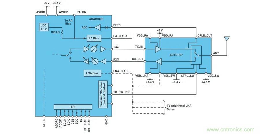 IC集成能讓相控陣技術發展到什麼地步？