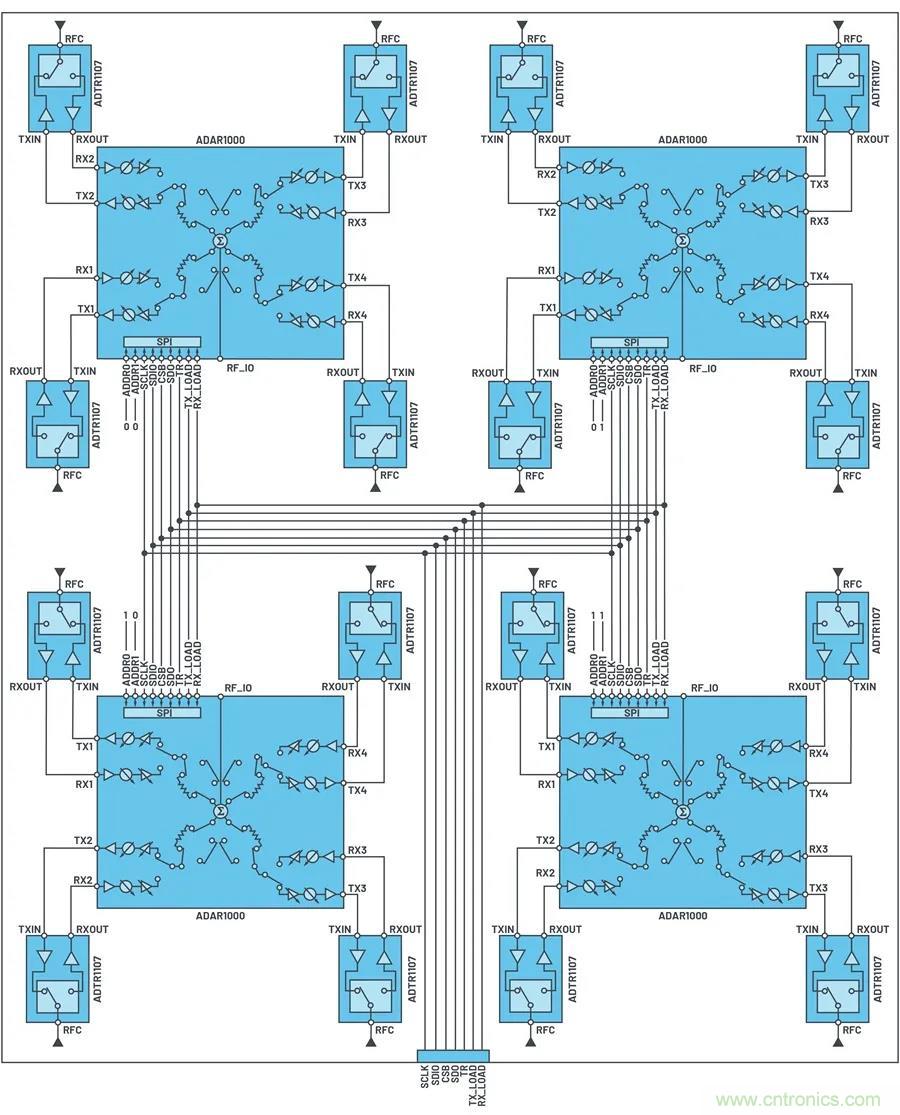 IC集成能讓相控陣技術發展到什麼地步？