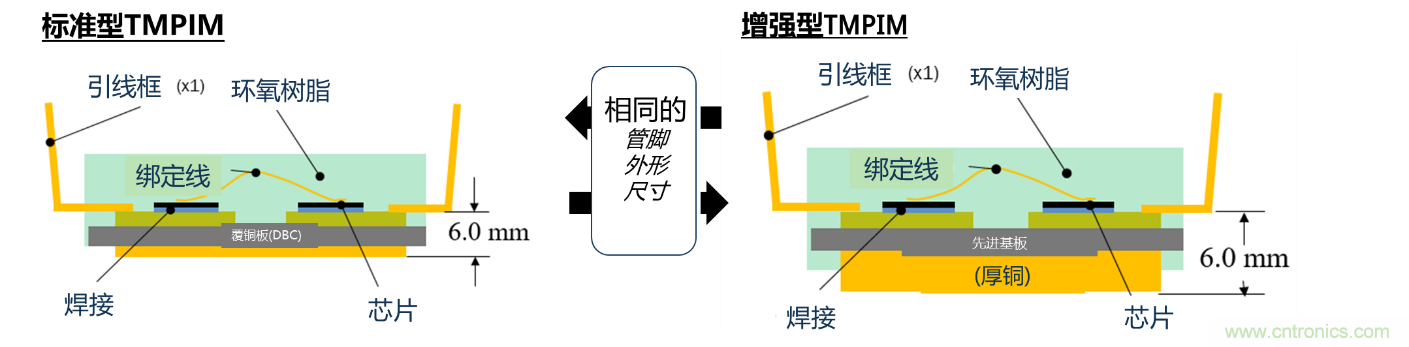 更高能效、穩定可靠的工業驅動模塊和開箱即用的電機開發套件