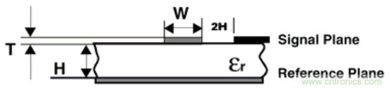 信號完整性係列之&ldquo;減小串擾的3W原則&rdquo;