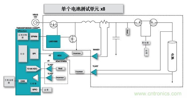 如何設計一款適用於各類電池尺寸、電壓和外形的電池測試儀