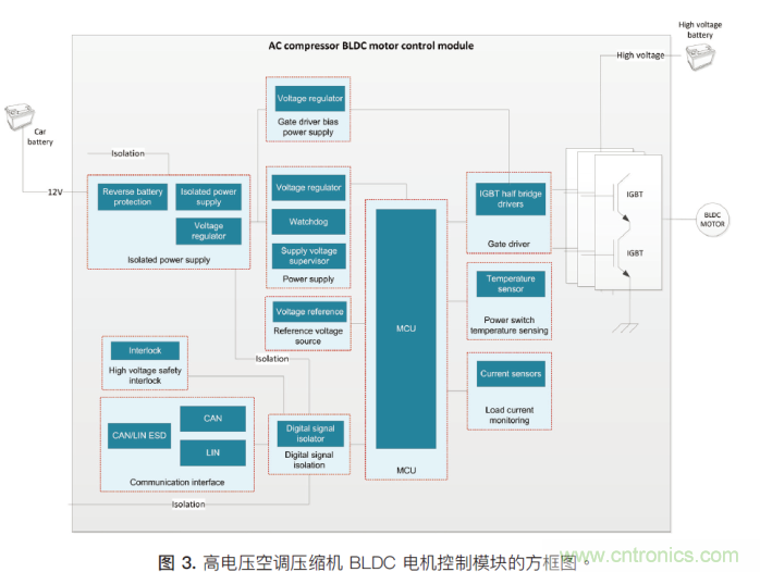 如何為混合動力汽車設計加熱和冷卻係統