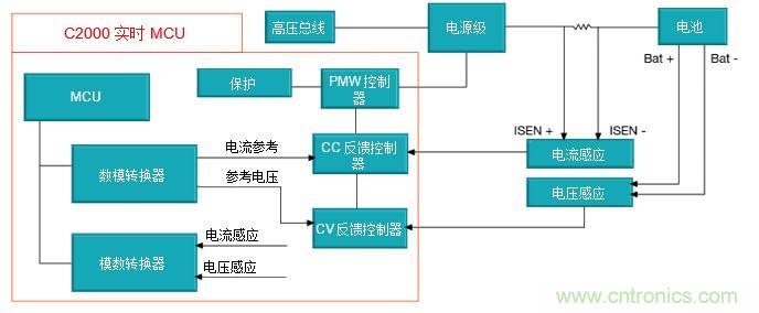 如何設計一款適用於各類電池尺寸、電壓和外形的電池測試儀