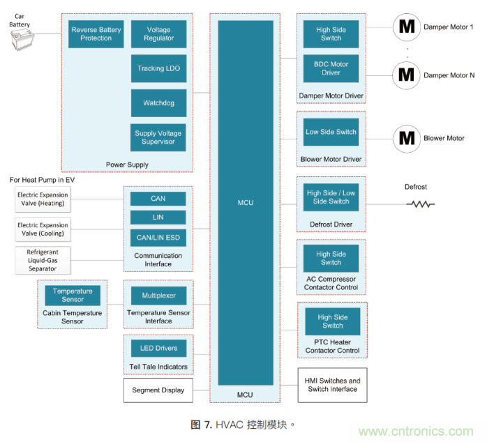 如何為混合動力汽車設計加熱和冷卻係統