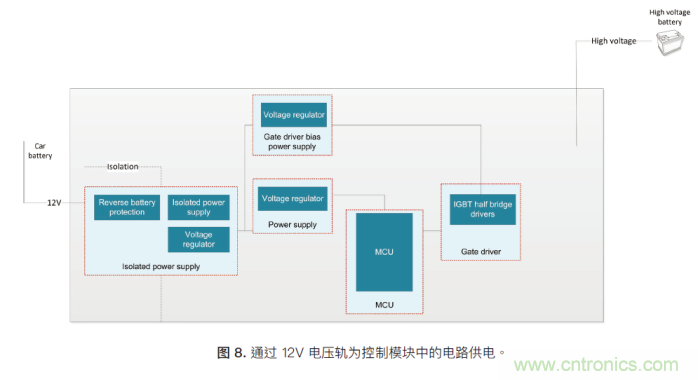 如何為混合動力汽車設計加熱和冷卻係統