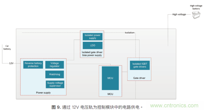 如何為混合動力汽車設計加熱和冷卻係統