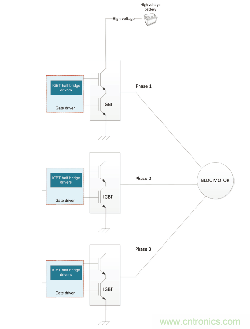 如何為混合動力汽車設計加熱和冷卻係統