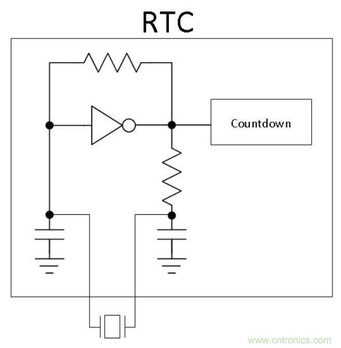 如何對實時時鍾進行低功耗，高效率的精準補償