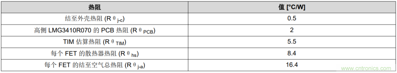解鎖GaN功率級設計關於散熱的秘密！