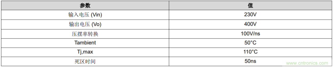 解鎖GaN功率級設計關於散熱的秘密！