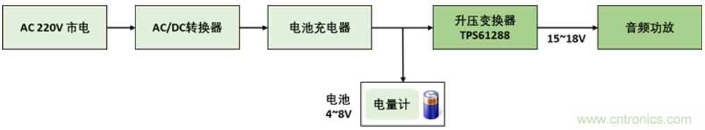 TI最強同步升壓變換器TPS61288，無線音箱升壓變換器的理想方案