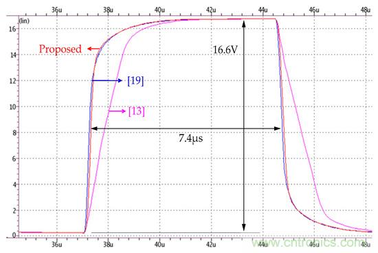 新型Class-AB緩衝放大器，適用於FPD應用