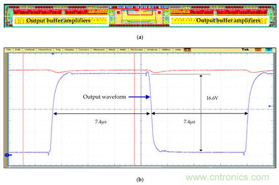 新型Class-AB緩衝放大器，適用於FPD應用
