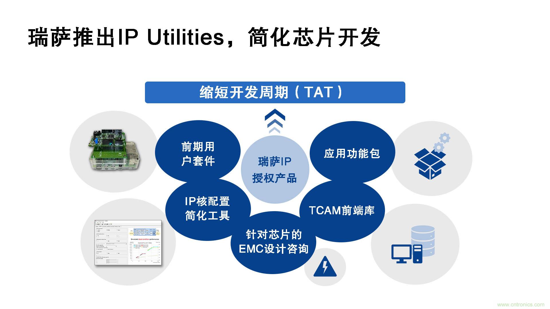 瑞薩電子推出IP Utilities，強化IP授權業務，助力芯片開發