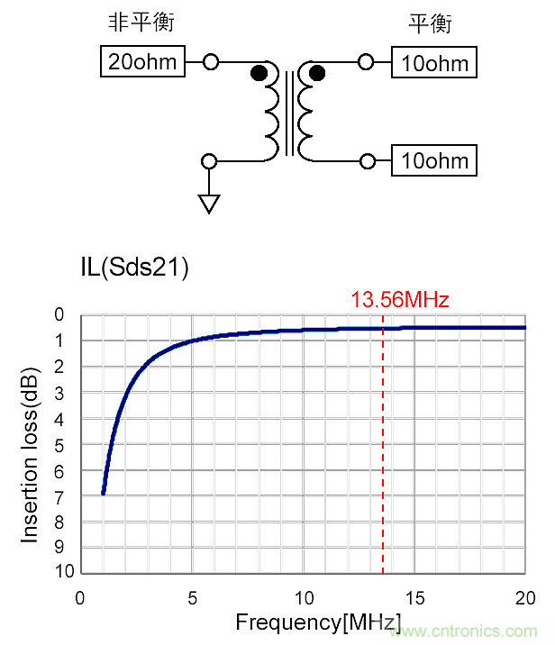 TDK麵向NFC電路的總體解決方案
