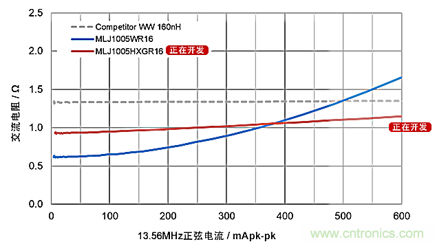 TDK麵向NFC電路的總體解決方案