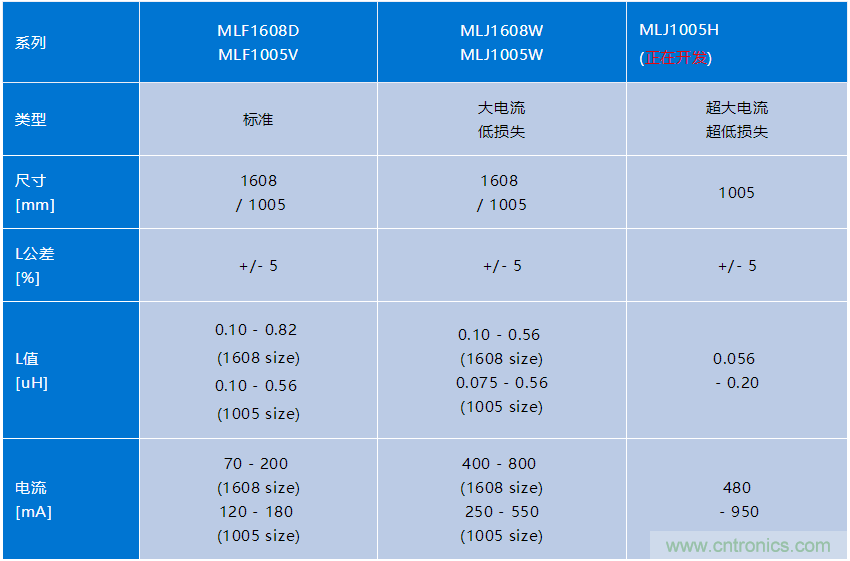 TDK麵向NFC電路的總體解決方案