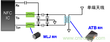 TDK麵向NFC電路的總體解決方案