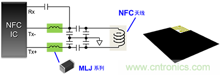 TDK麵向NFC電路的總體解決方案