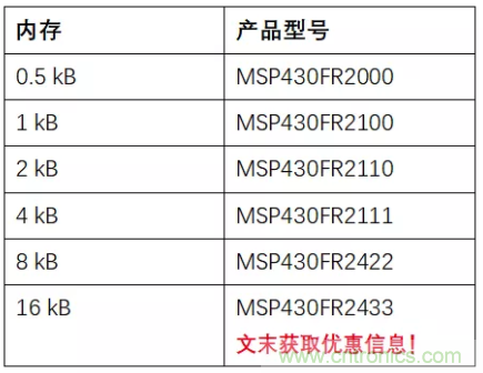 優化電路板設計？看集成多種功能的通用MSP430 MCU如何實現！