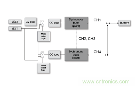 低成本、高精度的電池測試設備數字控製方案