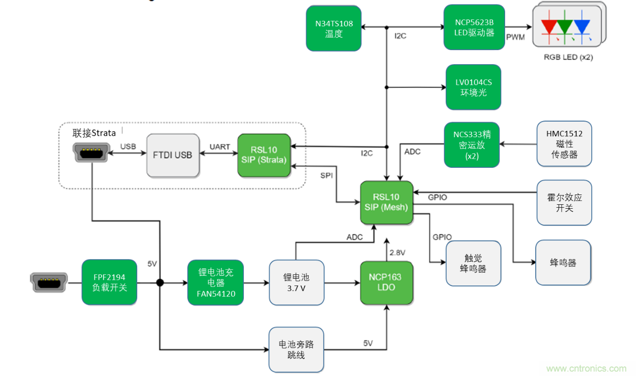 加快開發智能家居、工業物聯網等藍牙低功耗網狀網絡應用的RSL10 Mesh平台