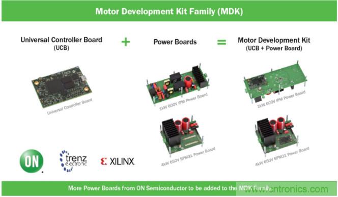 工業電機控製係統方案觸手可及