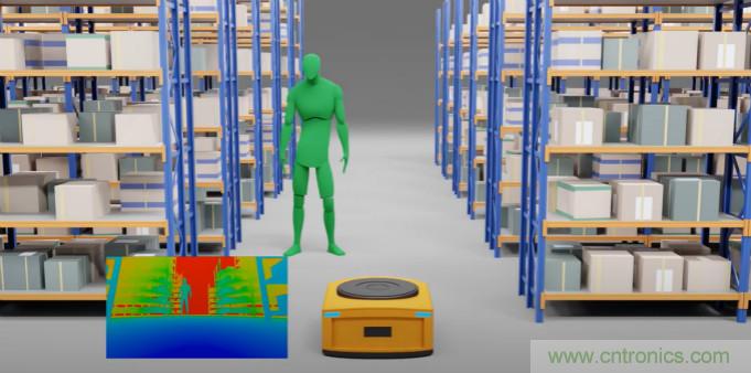 高性能標準CMOS傳感器應用於3D視覺、感測和度量