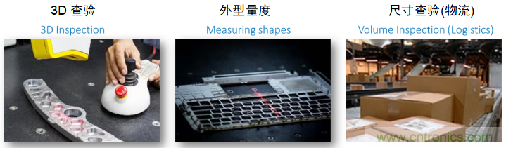 高性能標準CMOS傳感器應用於3D視覺、感測和度量