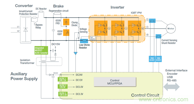 從先進器件到係統級方案 羅姆傾情助力工業電機設計