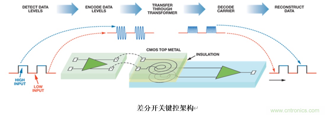 泛在電力物聯&mdash;&mdash;智能電纜井蓋您見過嗎？
