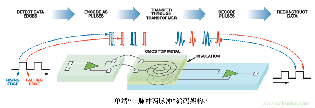 泛在電力物聯&mdash;&mdash;智能電纜井蓋您見過嗎？