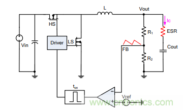 DC/DC變換器中恒定導通時間控製的優勢