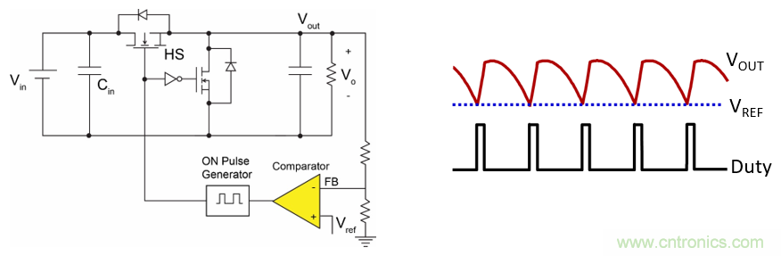 DC/DC變換器中恒定導通時間控製的優勢