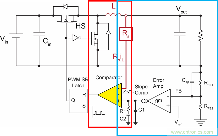 DC/DC變換器中恒定導通時間控製的優勢