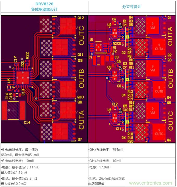 集成式 VS 分立式半橋驅動器，答案一目了然！